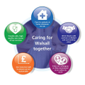 walsall manor hospital