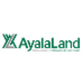 ayala land inc