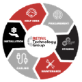 retail technology group