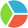 sogolytics