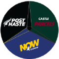post haste group