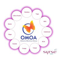 omoa group